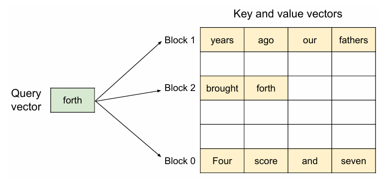 Efficient Memory Management for Large Language Model Serving with ...